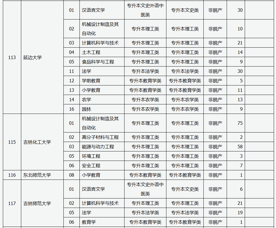 山西省2025年成人高校招生征集志愿公告第6號