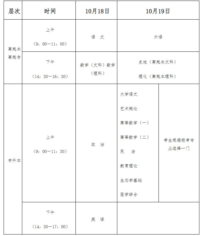 海南省2025年成人高等學(xué)校招生全國統(tǒng)一考試報名公告