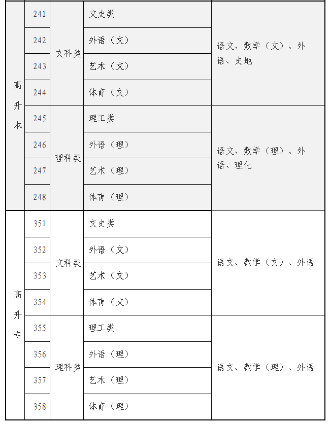 海南省2025年成人高等學(xué)校招生全國統(tǒng)一考試報名公告