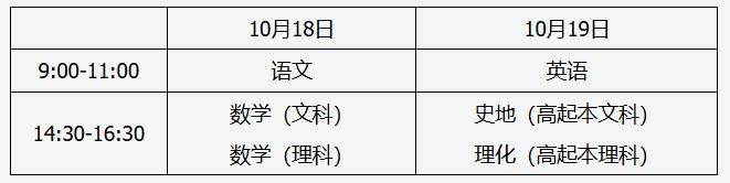 山西招生考試網(wǎng):2025年全國(guó)成人高校招生統(tǒng)一考試時(shí)間表 山西招生考試網(wǎng):2025年全國(guó)成人高校招生統(tǒng)一考試時(shí)間表