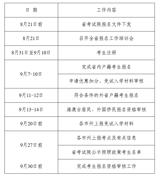 湖南省教育考試院：關(guān)于做好2025年我省成人高等學(xué)校招生考試報(bào)名工作的通知