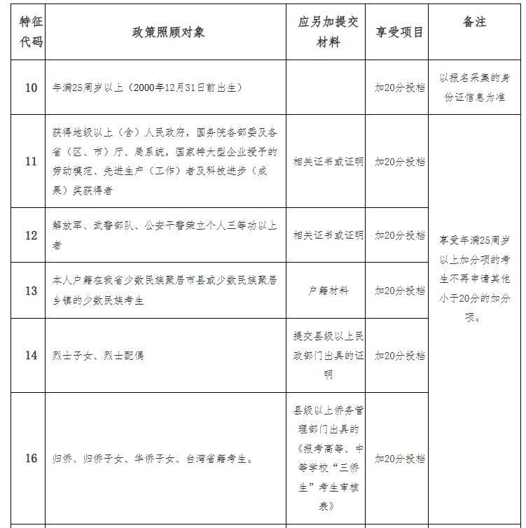 海南省2025年成人高等學(xué)校招生全國統(tǒng)一考試報名公告