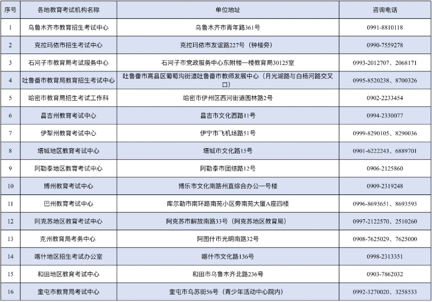 新疆教育考試院:關于延長自治區(qū)2025年成人高考網(wǎng)上繳費時間的公告 新疆教育考試院:關于延長自治區(qū)2025年成人高考網(wǎng)上繳費時間的公告