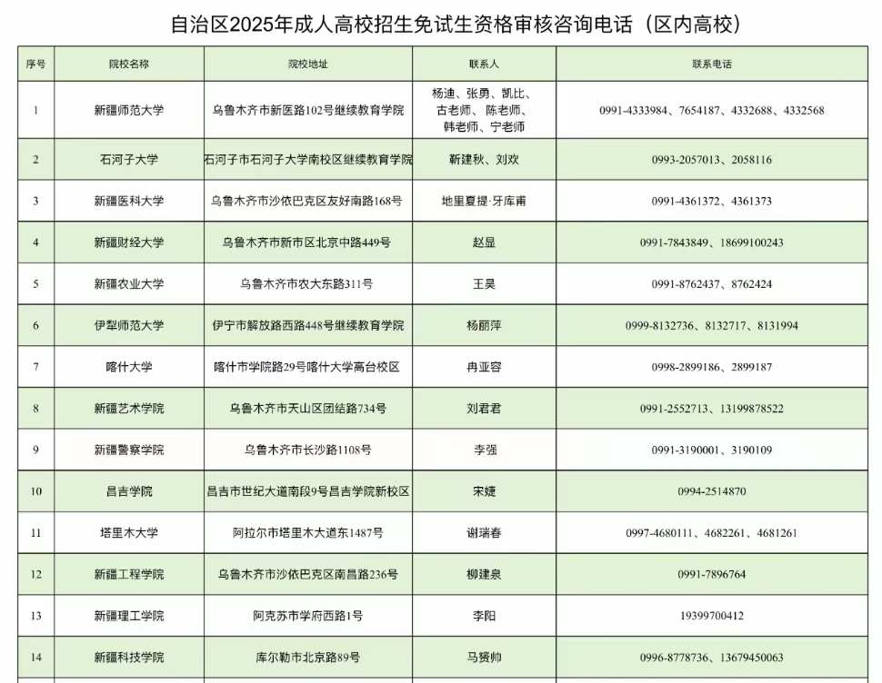 新疆教育考試院：自治區(qū)2025年成人高考網上報名將于9月10日至17日進行