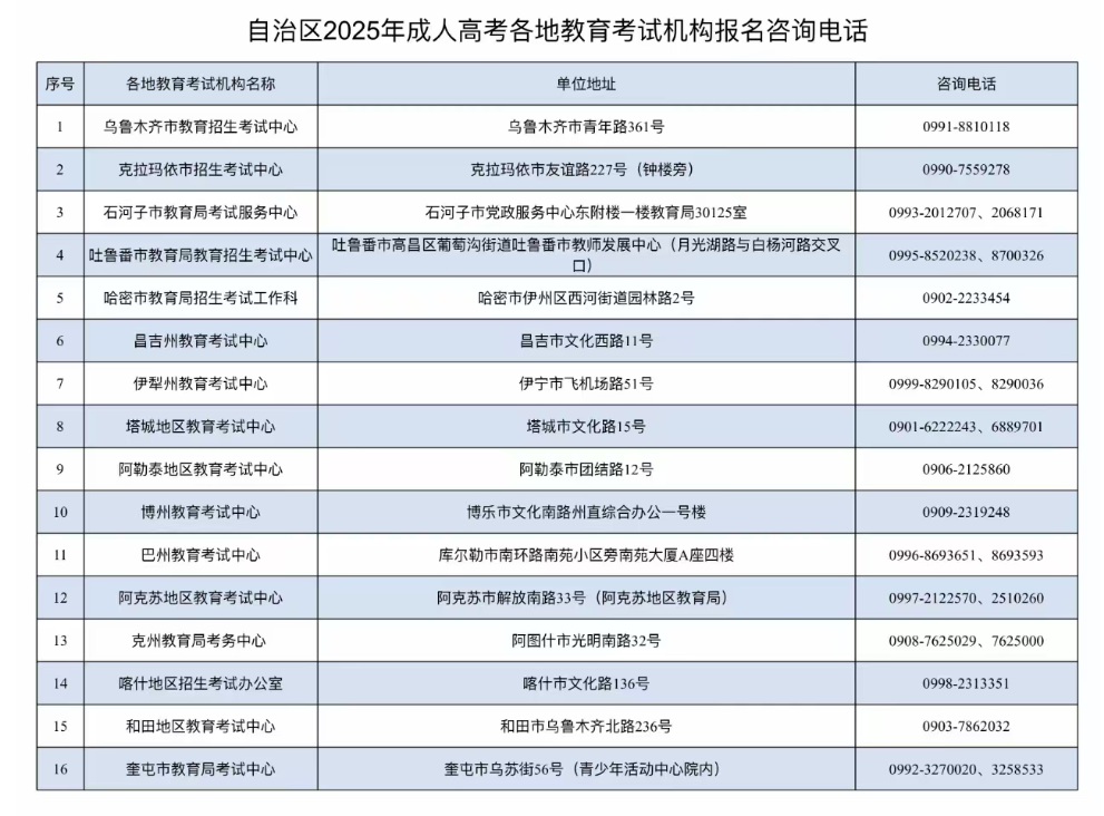 新疆教育考試院：自治區(qū)2025年成人高考網上報名將于9月10日至17日進行