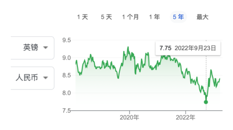 2023年英國留學史上最貴？英國名校中國留學生年均30萬開銷有點緊！