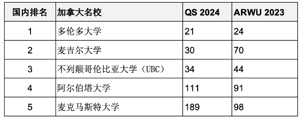 重磅匯總2023年度軟科世界大學(xué)學(xué)術(shù)排名百強(qiáng)名校哪些同時(shí)進(jìn)入QS前100？