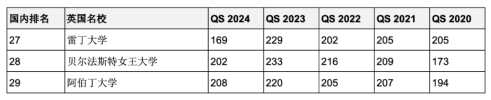 5年連續(xù)進入QS全球前200世界名校！英澳加留學(xué)首選哪些？