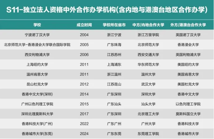 美中國際教育展搶先看丨普高生如何把握多軌升學機遇？