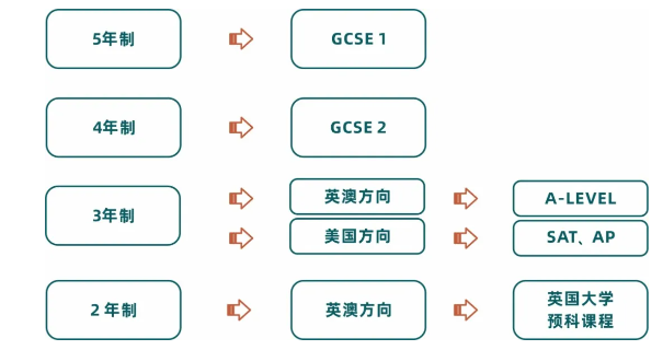 2024年優(yōu)藤國(guó)際教育招生簡(jiǎn)章 2024年優(yōu)藤國(guó)際教育招生簡(jiǎn)章