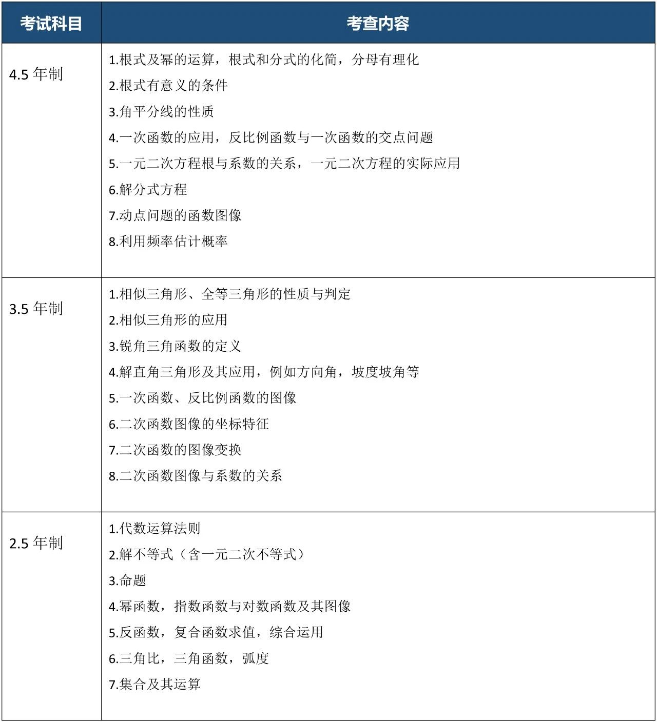 上海科橋國際高中2025年春季班招生簡章