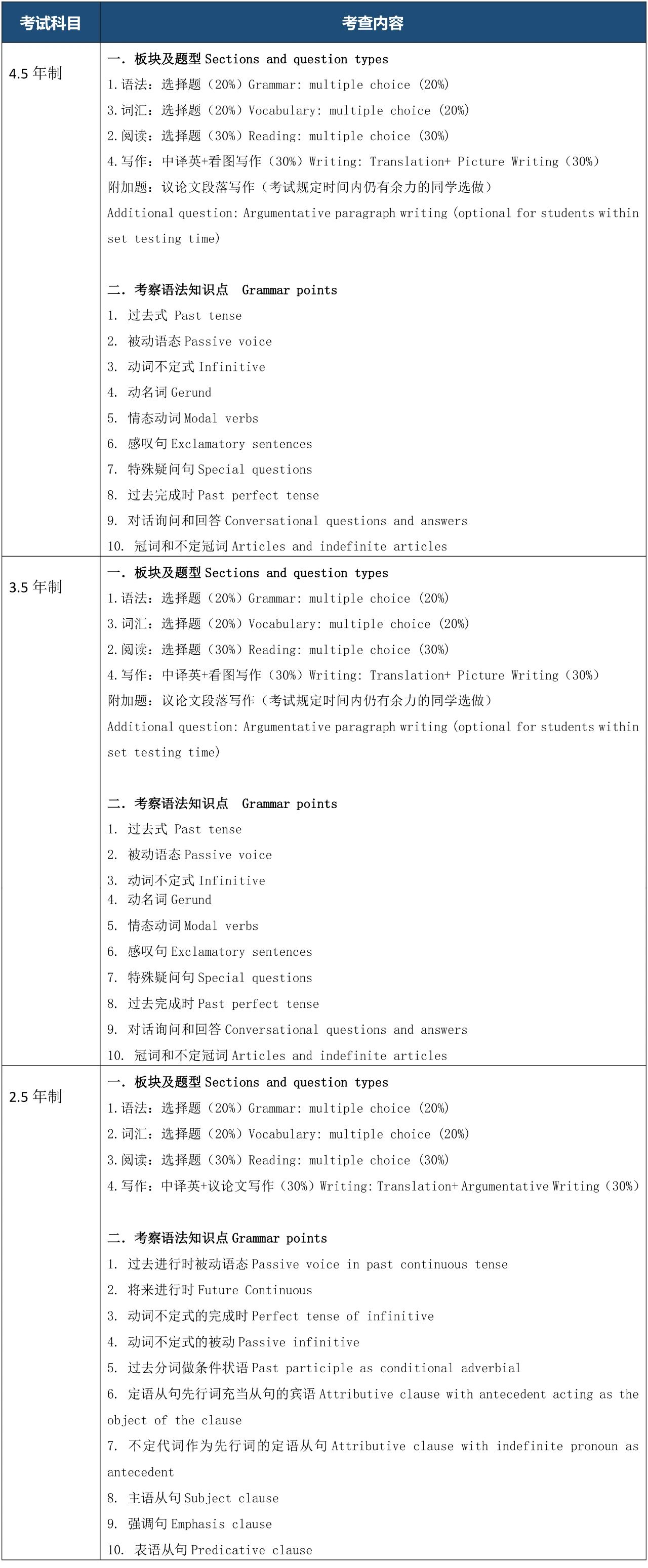 上海科橋國際高中2025年春季班招生簡章