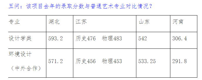 2023年環(huán)境設計本科專業(yè)（中意合作辦學項目）招生問答