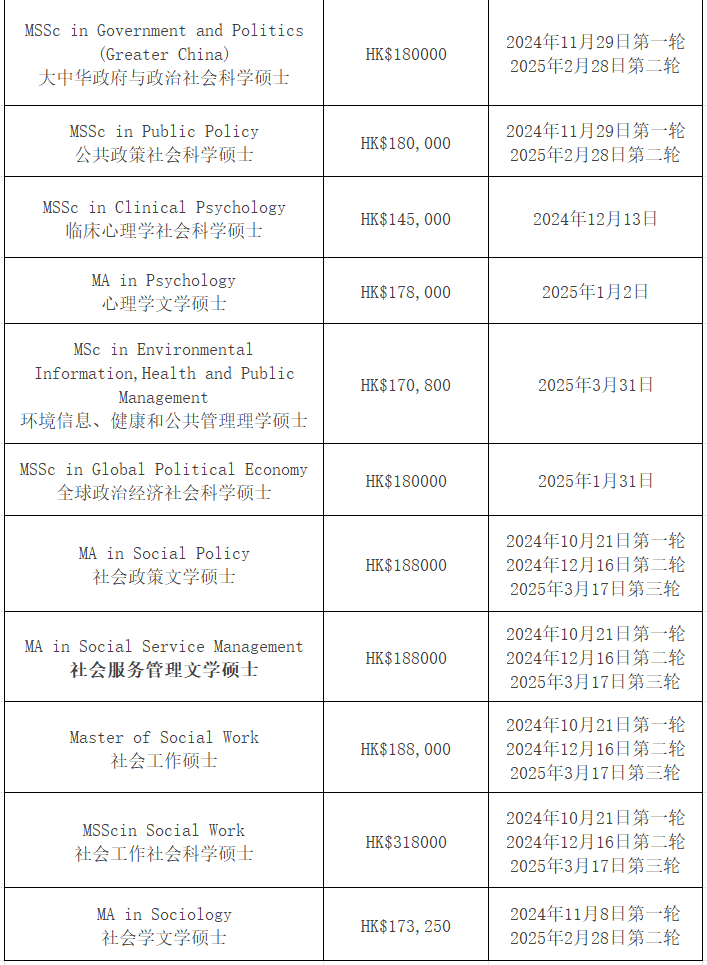 【25Fall港碩】香港中文大學(xué)碩士專業(yè)匯總！已經(jīng)開放申請！