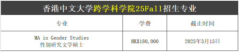 【25Fall港碩】香港中文大學(xué)碩士專業(yè)匯總！已經(jīng)開放申請！