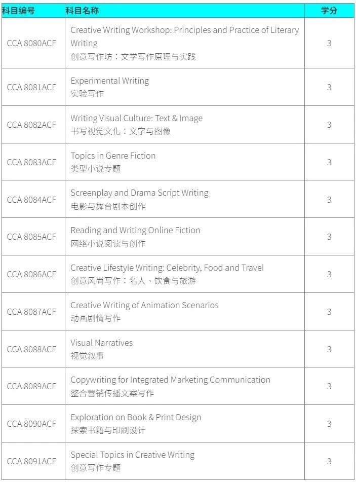 香港都會(huì)大學(xué)創(chuàng)意寫(xiě)作碩士：25Fall申請(qǐng)3個(gè)關(guān)鍵環(huán)節(jié)