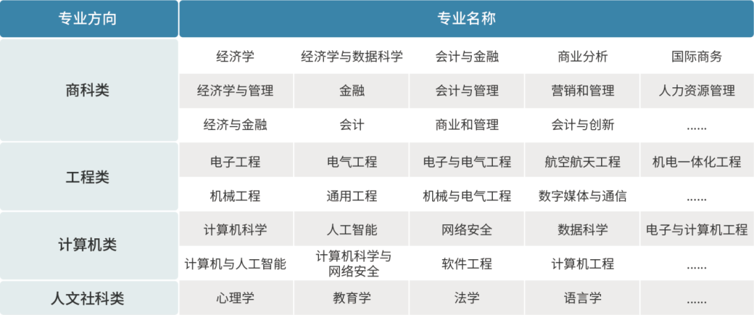 上海大學世界名校本科預科2025年招生簡章發(fā)布