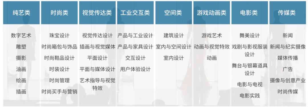 上海大學世界名校本科預科2025年招生簡章發(fā)布