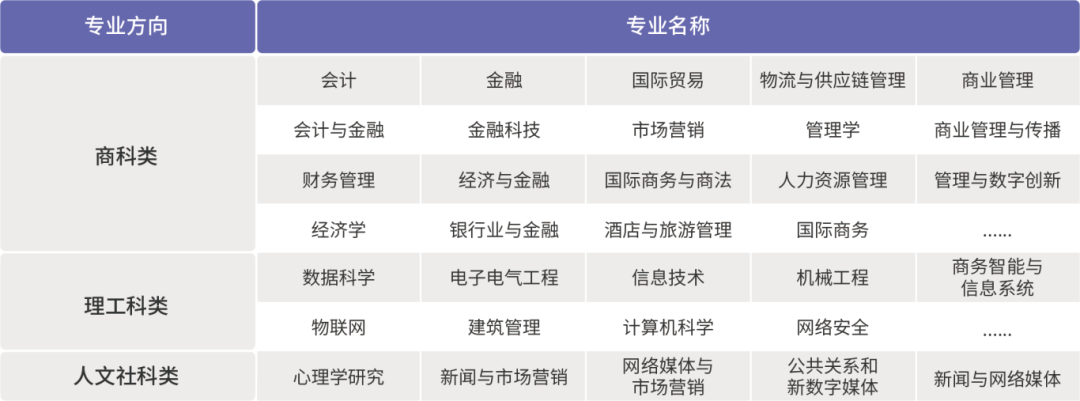 上海大學世界名校本科預科2025年招生簡章發(fā)布