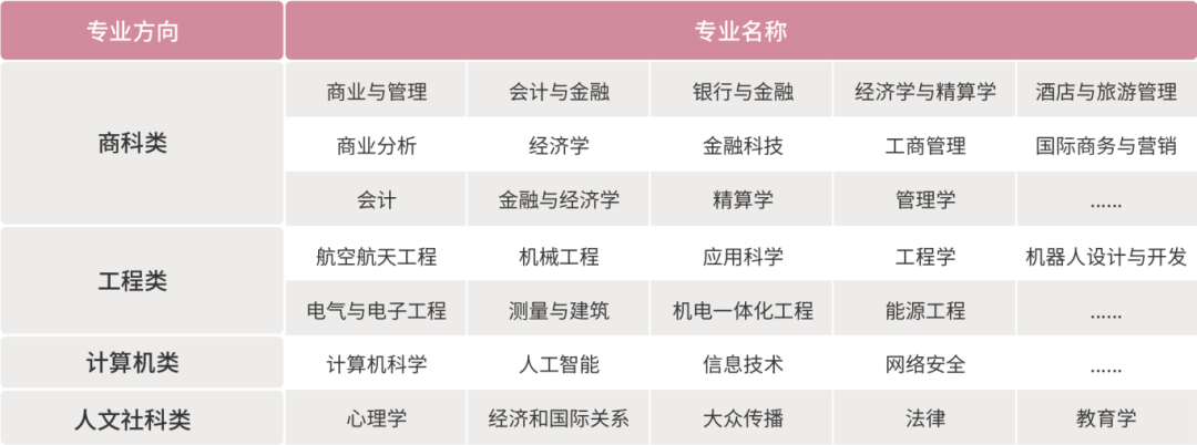 上海大學世界名校本科預科2025年招生簡章發(fā)布