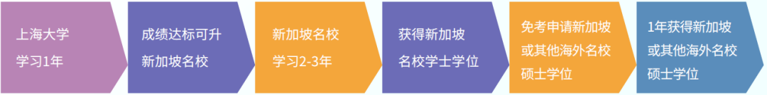 上海大學世界名校本科預科2025年招生簡章發(fā)布