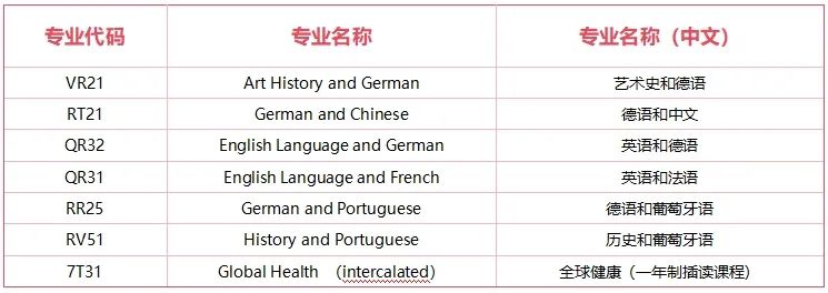 2026曼大、華威、RISD等多校專業(yè)大洗牌，藝術生請擦亮眼！