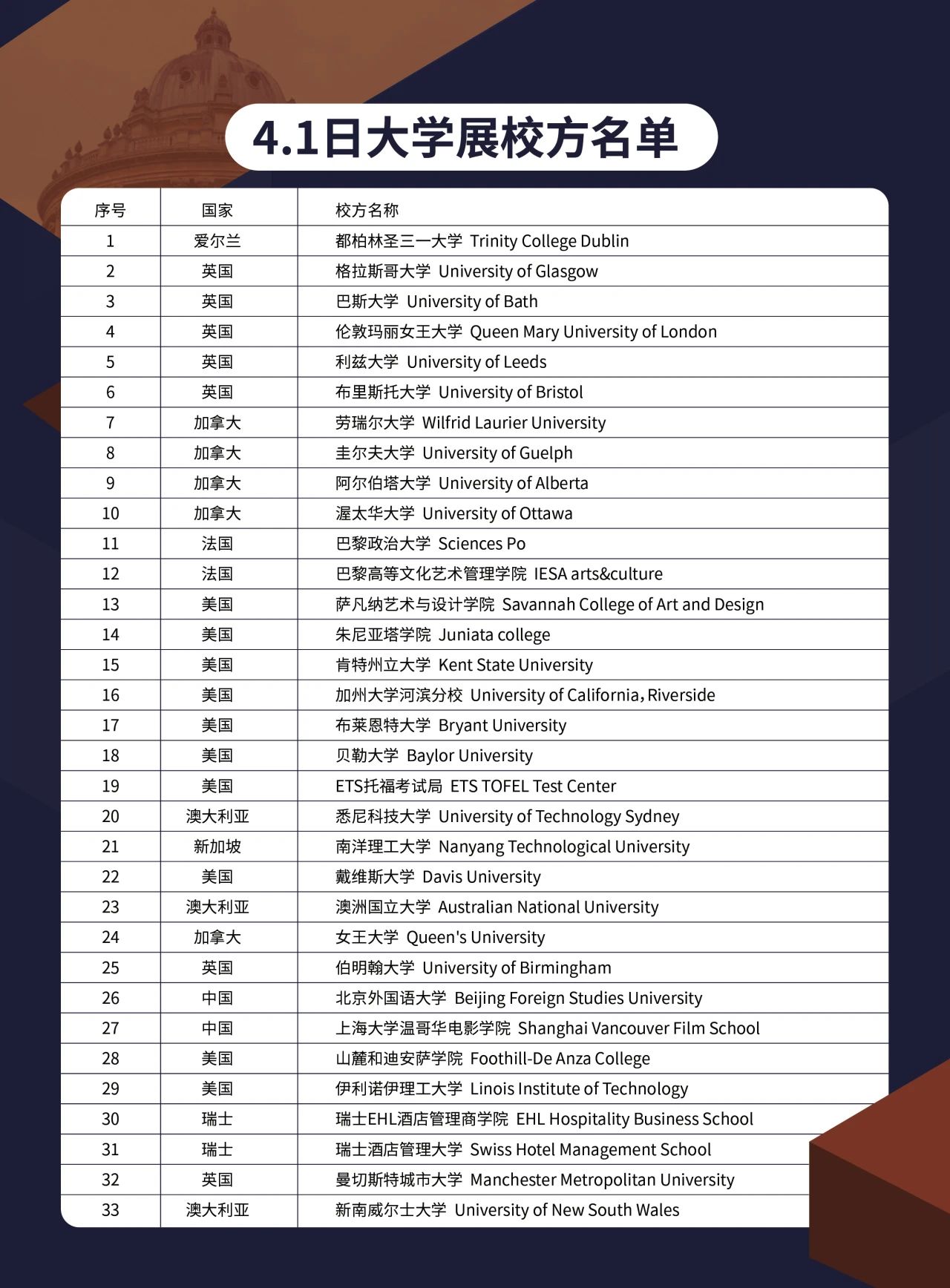 2025春季世界名校大學(xué)展 | 對話大學(xué)招生官，展望全球
