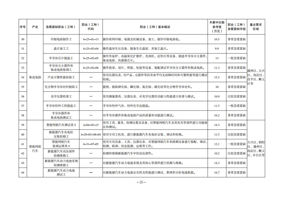 2. 技能人才需求目錄_02