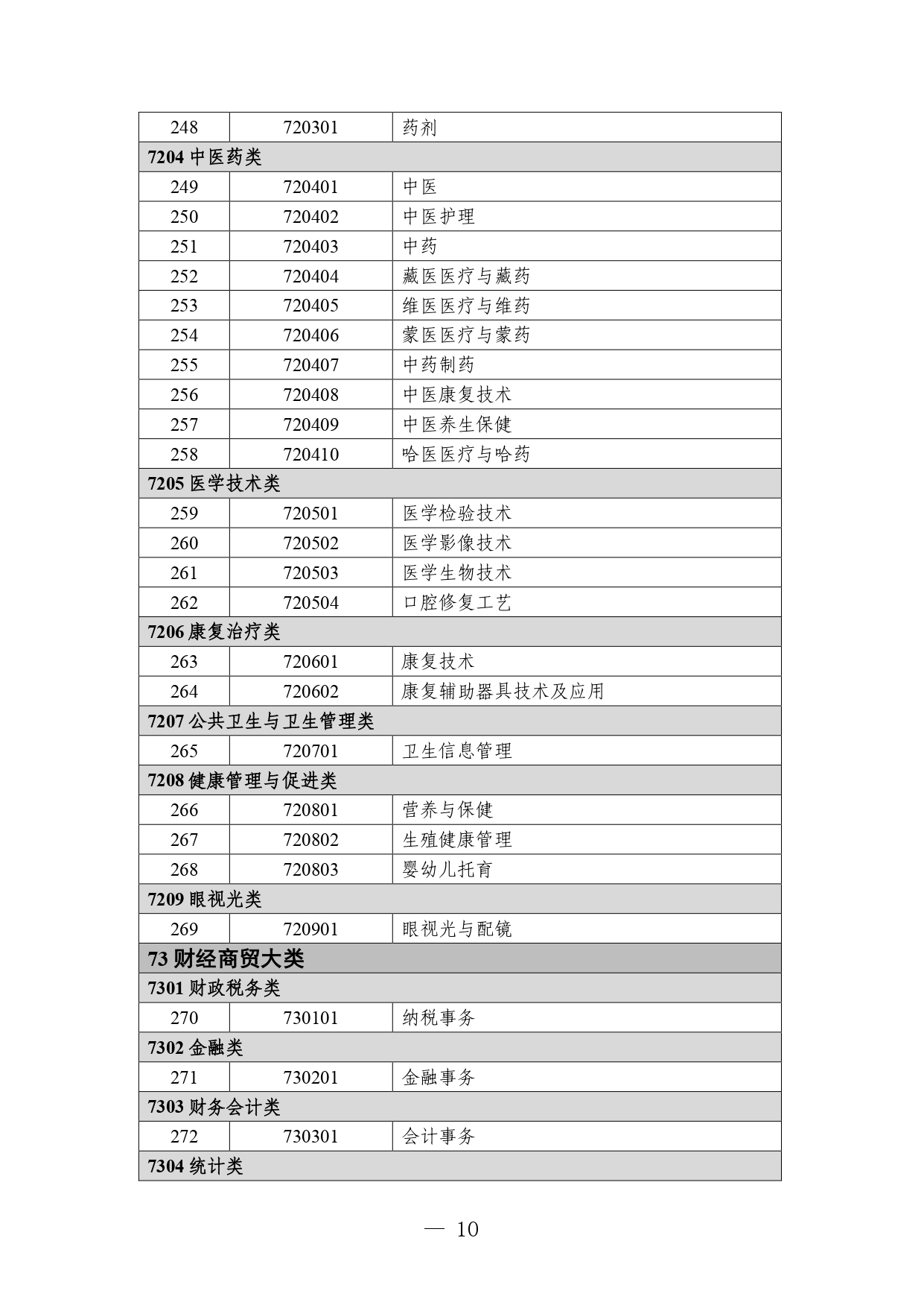 P020260105414713053015_page-0010