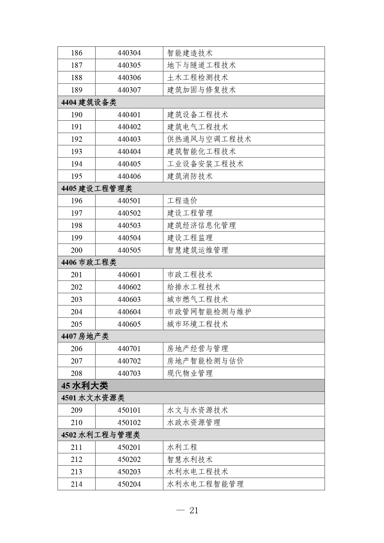 P020260105414713053015_page-0021