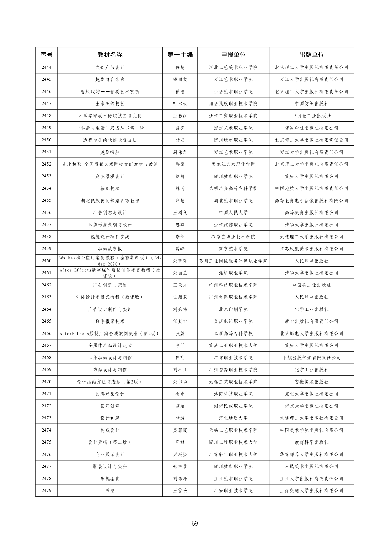 W020260126595155508754_page-0069