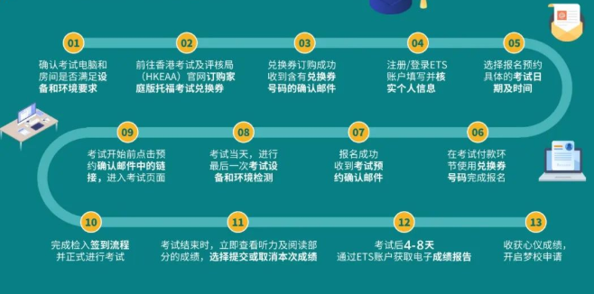 托福家考流程，大揭秘！純干貨