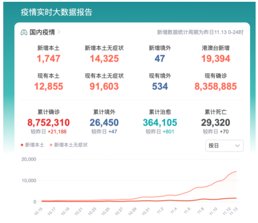 目前中國(guó)留學(xué)生什么時(shí)候回國(guó)？中國(guó)留學(xué)生應(yīng)暫緩回國(guó)