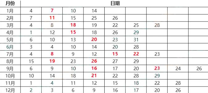 2023年北京1月托?？荚嚂r間