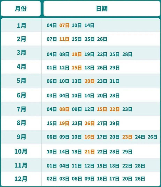 2023年河北1月托?？荚嚂r(shí)間