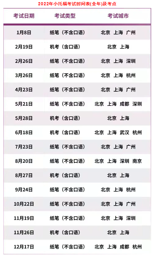 2022小托?？荚嚂r(shí)間
