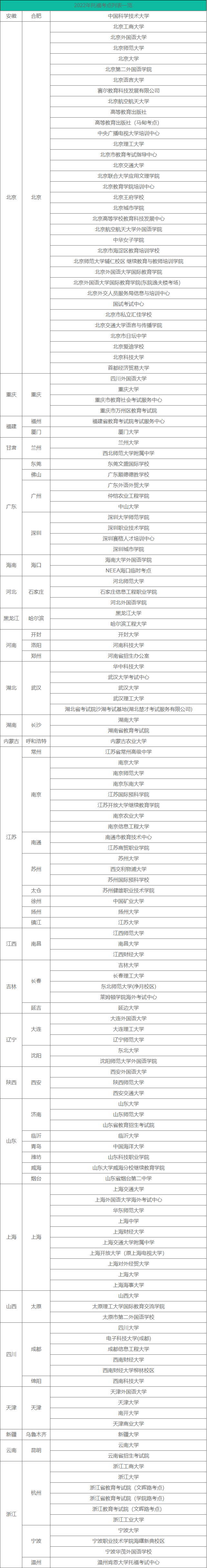 2022托?？荚嚂r(shí)間和地點(diǎn)