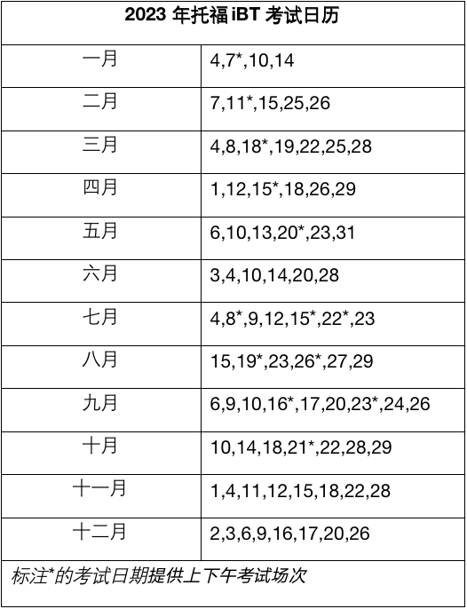 廣東2023年托?？荚嚂r(shí)間