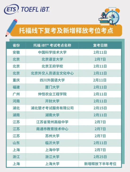 全國16個托福線下考點即將復考！