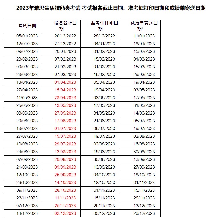 雅思托?；謴?fù)考試了嗎