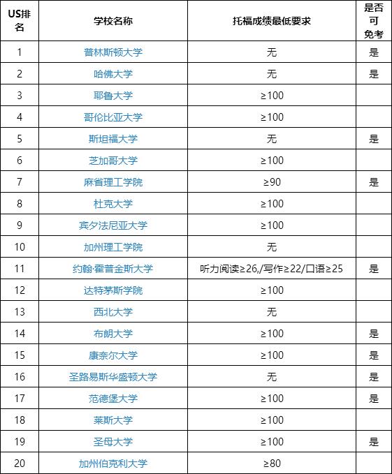 2017年托福考試時(shí)間