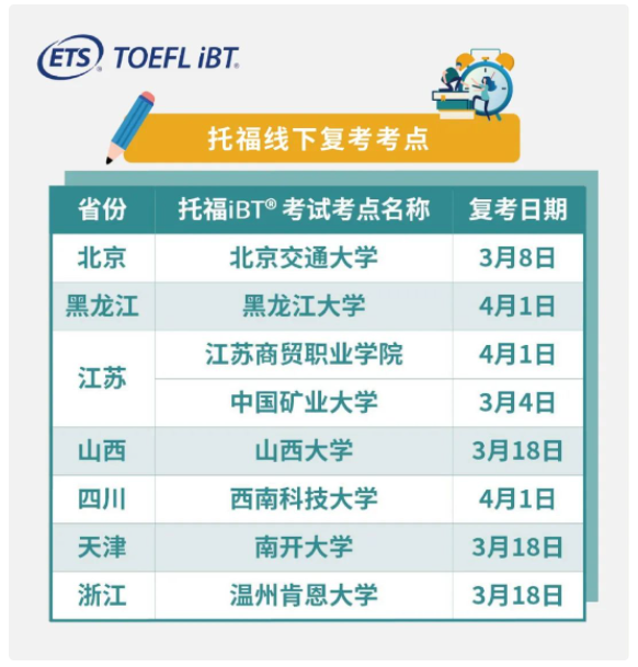 全國哪些托?？键c(diǎn)復(fù)考了？全國這些城市的考點(diǎn)終于復(fù)考了！