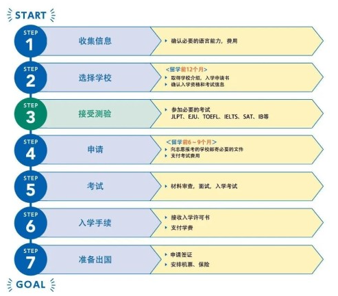 留學(xué)日本用什么方式好？日本官方發(fā)布留學(xué)指南