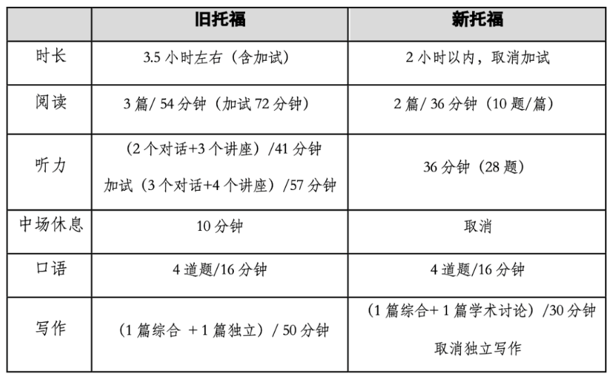 托?？谡Z現(xiàn)在多少題