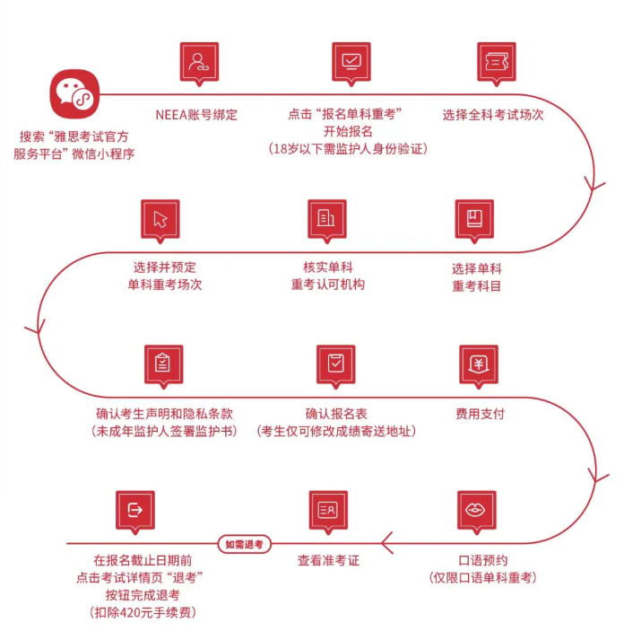 重磅官宣，雅思單科重考大陸首發(fā)，2024雅思機(jī)考全面升級(jí)