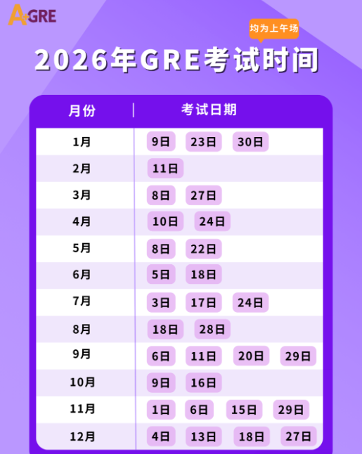 2026年GRE全年考試時(shí)間