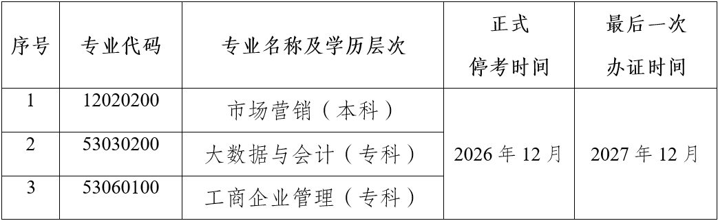 關于?？荚颇鲜「叩冉逃詫W考試市場營銷等三個專業(yè)的公告