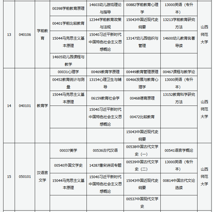 山西省高等教育自學(xué)考試2025年10月考試課程及時(shí)間 山西省高等教育自學(xué)考試2025年10月考試課程及時(shí)間