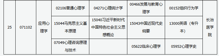 山西省高等教育自學(xué)考試2025年10月考試課程及時(shí)間 山西省高等教育自學(xué)考試2025年10月考試課程及時(shí)間