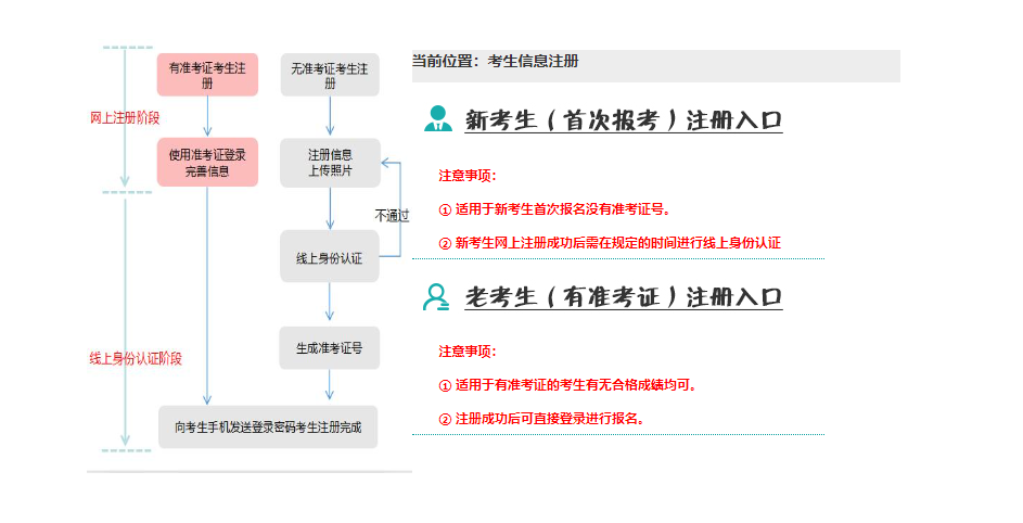 2025年4月遼寧省自考成績(jī)查詢(xún)時(shí)間：5月24日起